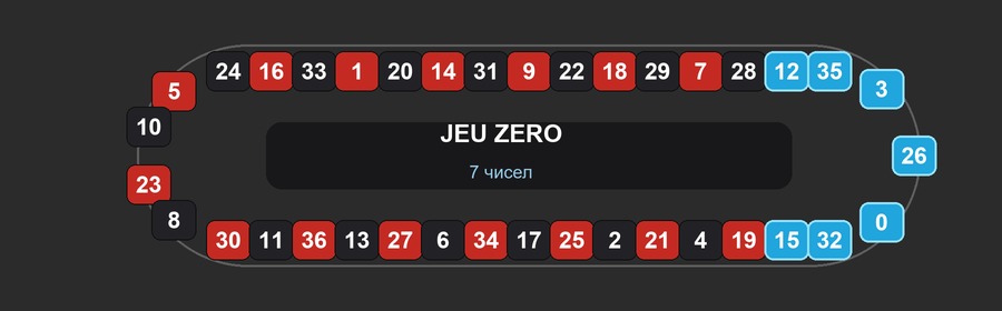 ریستراک رولت با بخش هایلایتشده Jeu Zero