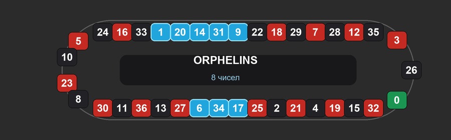 ریستراک رولت با بخش هایلایتشده Orphelins