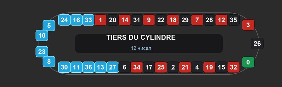 ریستراک رولت با بخش هایلایتشده Tiers du Cylindre