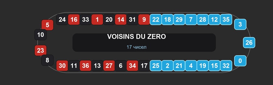 ریستراک رولت با بخش هایلایتشده Voisins du Zero