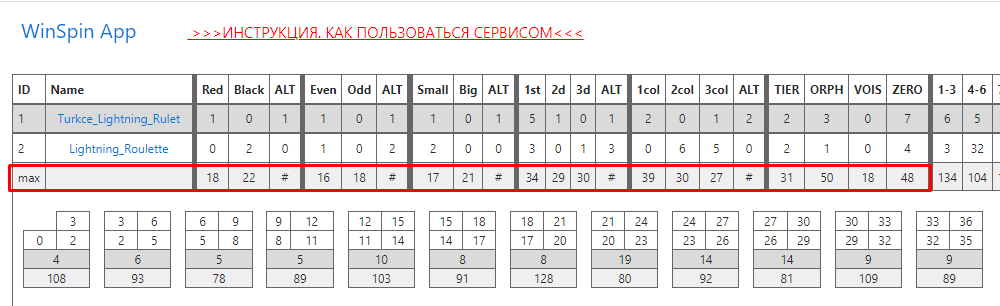 Screenshot des WinSpin-Dienstes