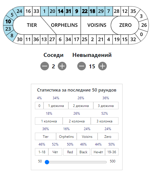 Статистика рулетки: сектора Tier, Orphelins, Voisins, Zero, соседи и невыпадения